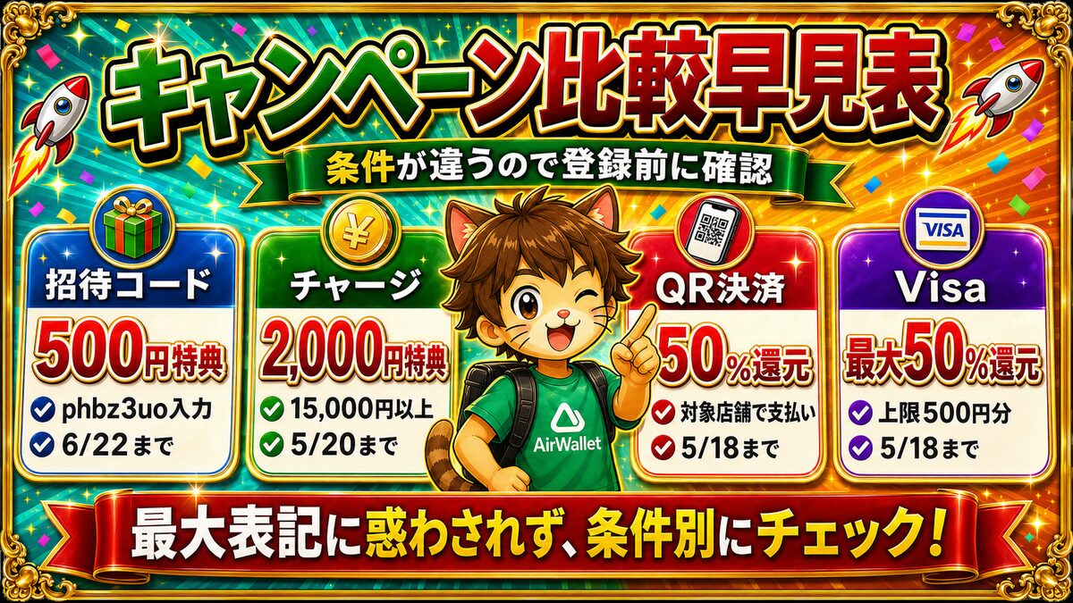 エアウォレットのキャンペーン比較早見表